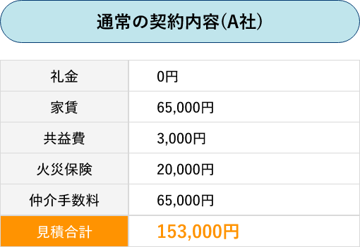 通常の契約内容(A社)